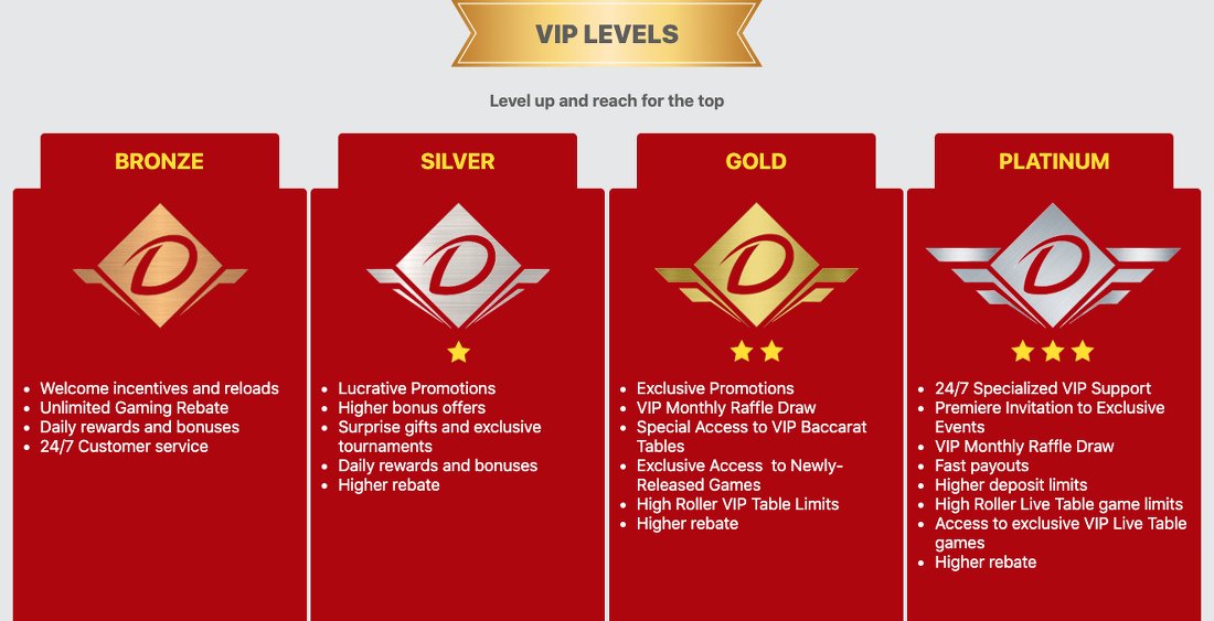 dafabet casino vip levels info