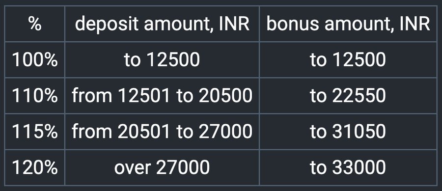 1xbet India bonus code