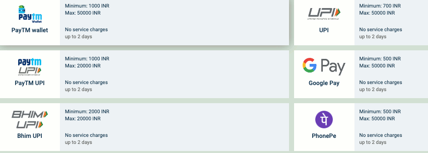 Melbet Minimum Withdrawal Amounts