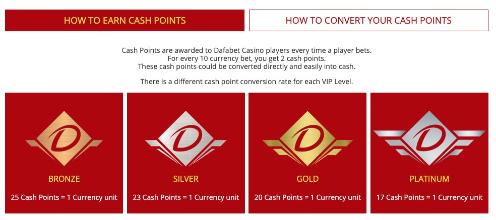 dafabet casino cashback