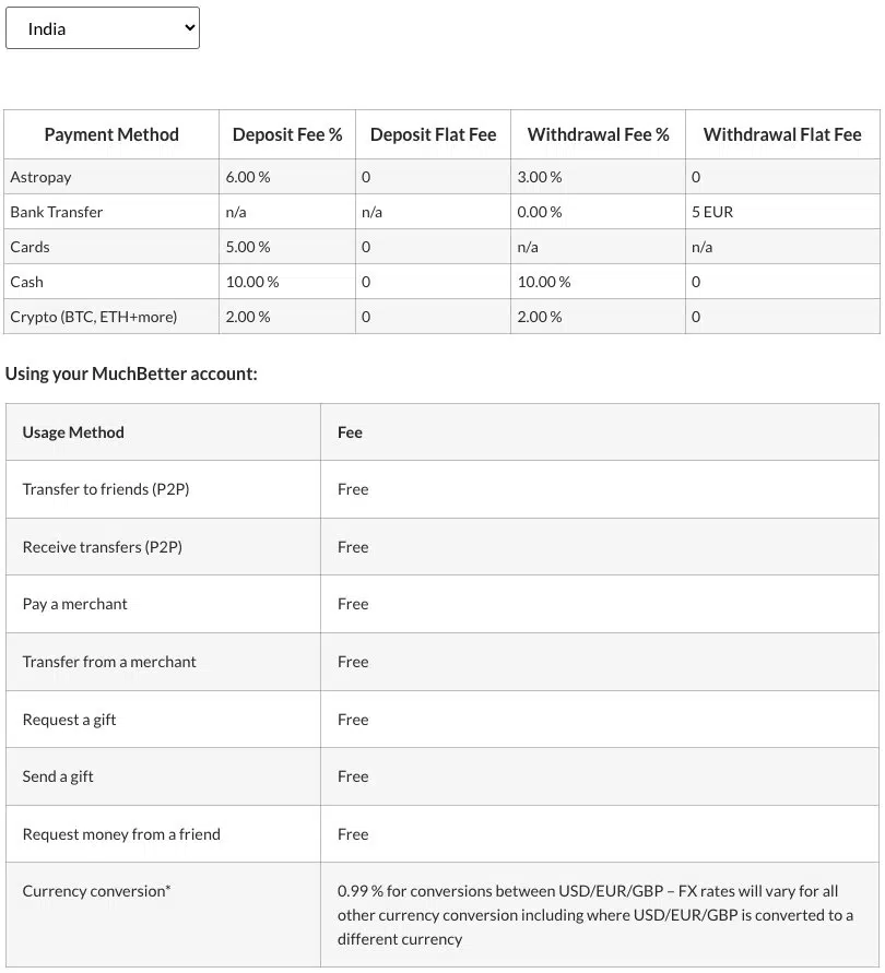 muchbetter india charges