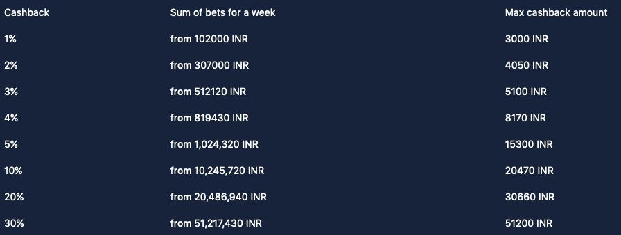 1win casino cashback