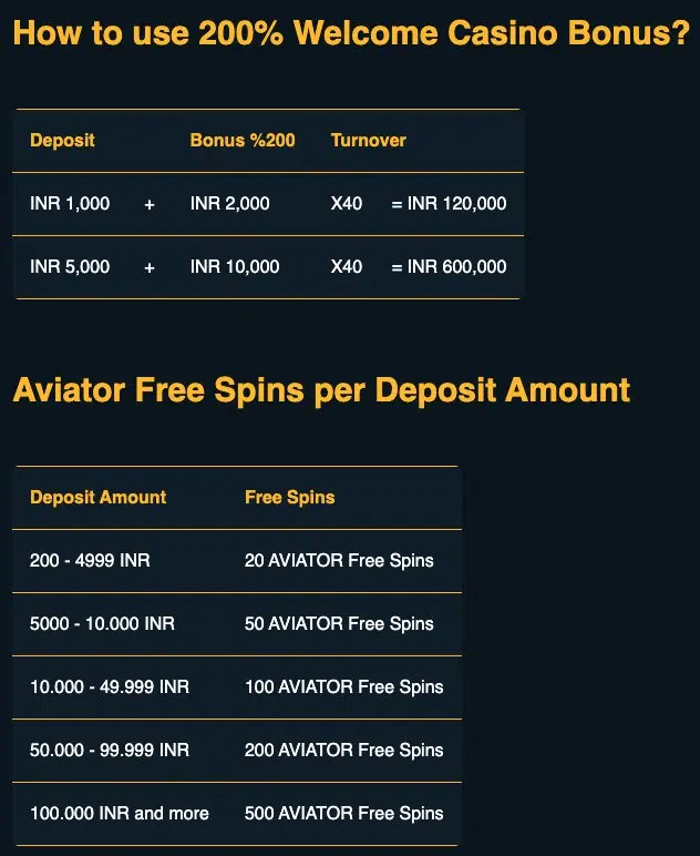 Rajabets Casino Bonus India rajabets casino free spins on aviator